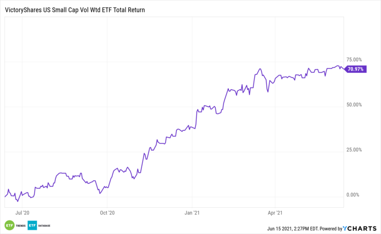 victoryshares us small cap