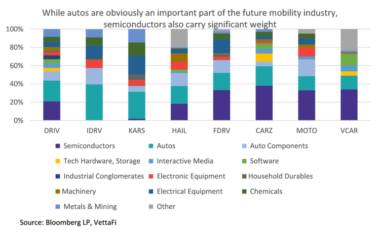 Mobile Futures ETFs 3