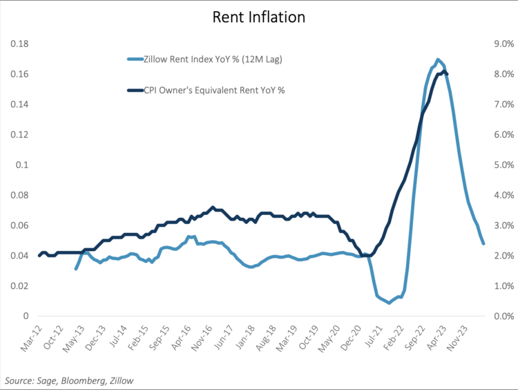 Federal Reserve System - Figure 3