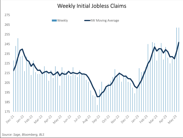 Federal Reserve System - Figure 4