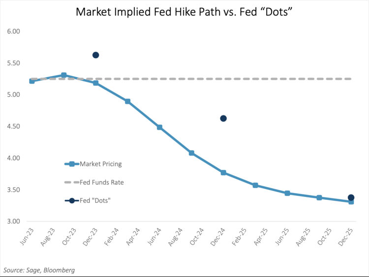 Federal Reserve System - Figure 2