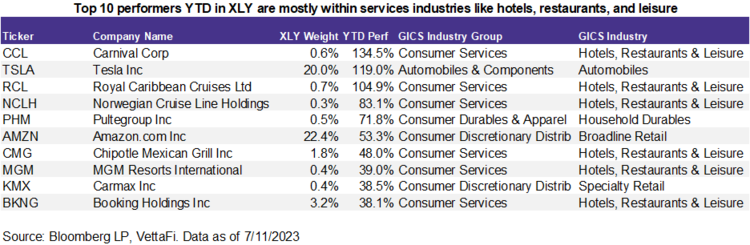 Trend 1: Consumers