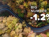 Do You Remember… the Stock Slide in September?