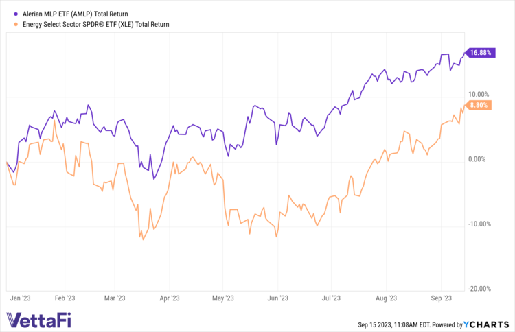 Rising Oil Prices Benefit Midstream Investments