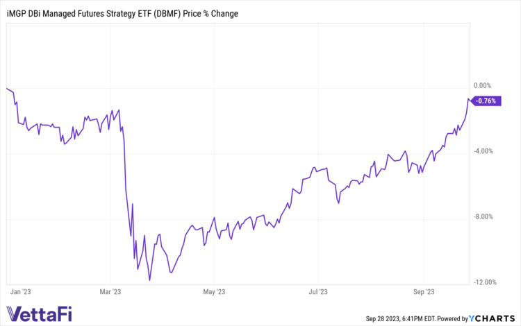 Andrew Beer: Avoid the “Worst Heuristic Bias” in Investing