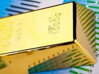 Safe Haven Demand Should Keep Gold Elevated