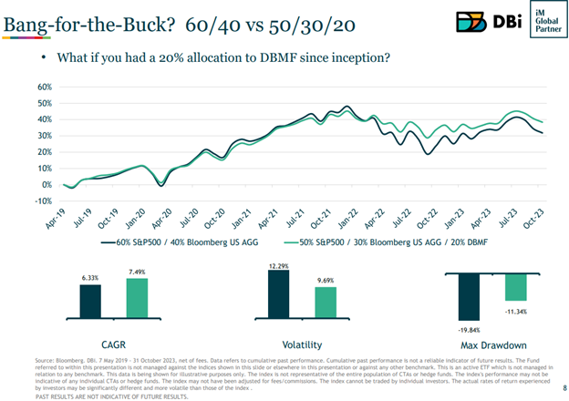 Showcasing the Benefits of Managed Futures Portfolio Inclusion