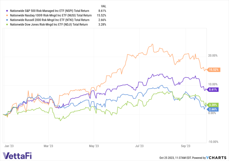 NSPI vs NUSI vs NTKI vs NDJI