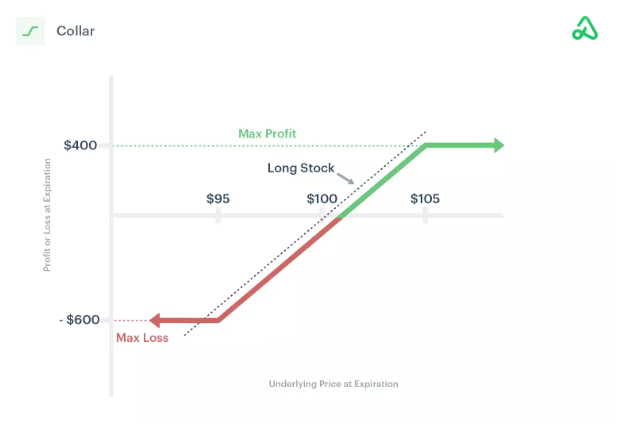 Image source: Option Alpha
