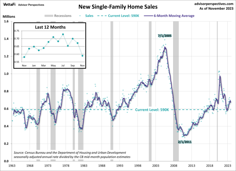 New Single Family Homes
