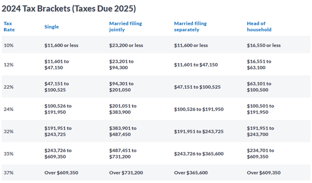 A Guide Taxes on Income Distributions