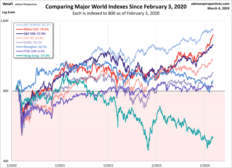 World Markets Watchlist: March 4, 2024