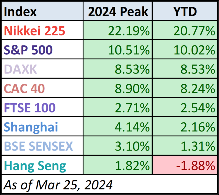 World Markets Watchlist: March 25, 2024