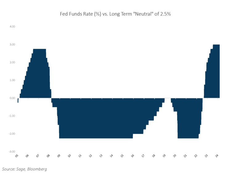 Fixed Income Volatility Seeing Pre-Hike Levels