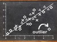 All About an Outlier Day