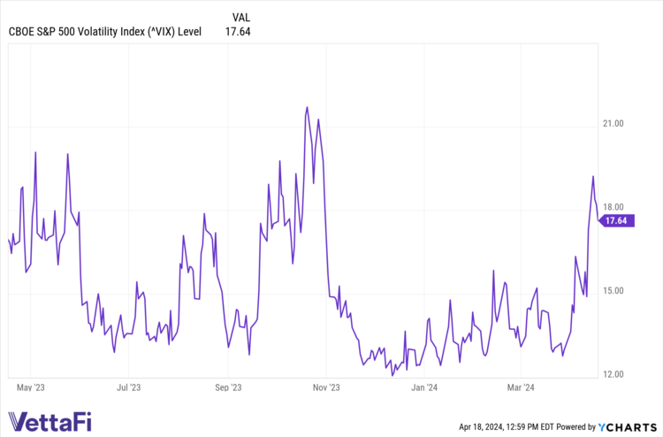 Invest in Equities While Mitigating Volatility With PHEQ