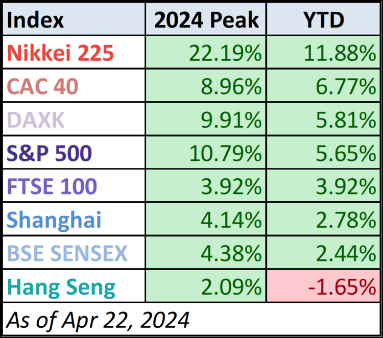 World Markets Watchlist: April 22