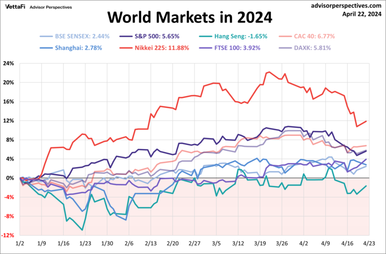 World Markets Watchlist: April 22