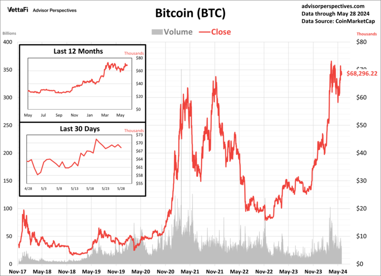 Bitcoin's price hovered