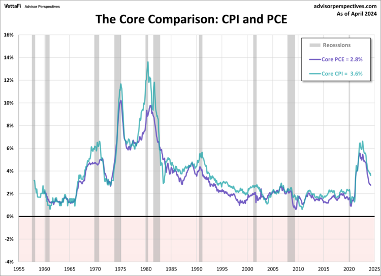 The next chart narrows
