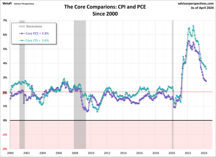 The next chart narrows