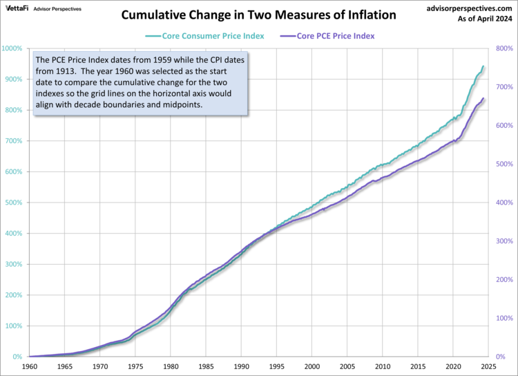Here is a chart that