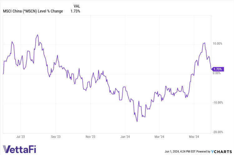 ^MSCN data by YCharts