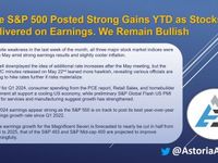 The S&P 500 Posted Strong Gains YTD