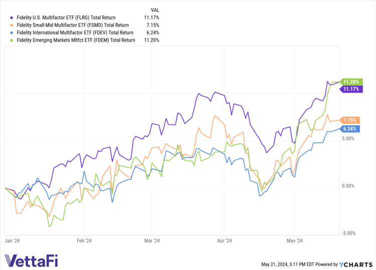 Data as of 05/20/2024.