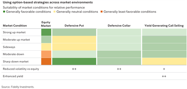 Image source: Fidelity Investments