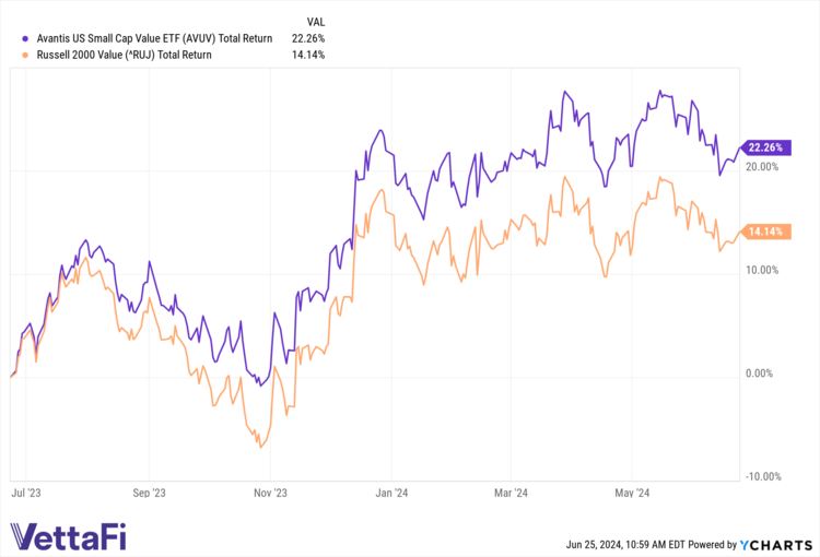How Active Small-Cap Value ‘AVUV’ Enhances Portfolios