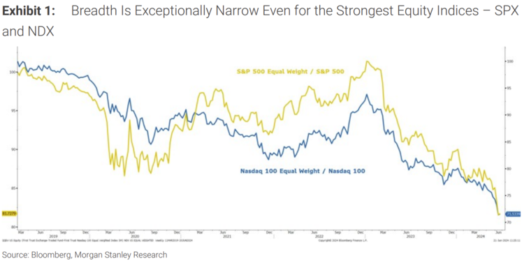 CIO Thoughts: The S&P 500 is Up 34% Since October 27. Now What?