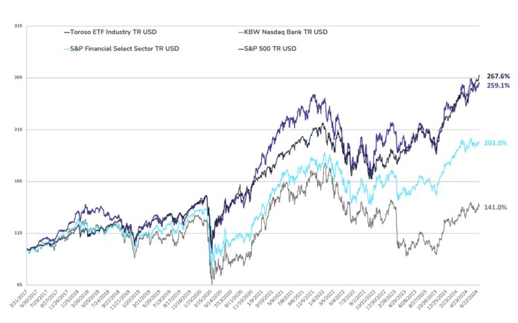 ETF Industry KPI – 7/8/2024