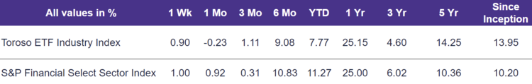 ETF Industry KPI – 7/8/2024