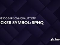 VIDEO: ETF of the Week: SPHQ