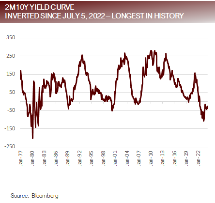 Rotation rally or short