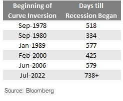 Happy birthday yield curve