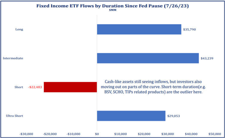 A Deeper Rotation Into Duration?