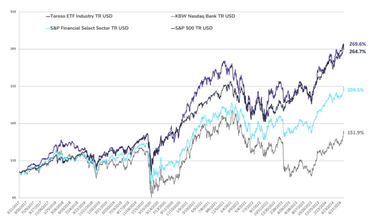 ETF Industry KPI – 7/22/2024