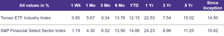 ETF Industry KPI – 7/22/2024