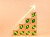 Results From CANQ’s Hybrid Investment Strategy