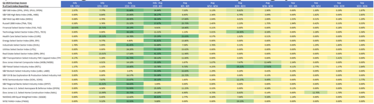Source: Bloomberg Data Management