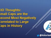 Small Caps 2nd Most Negatively Correlated to Large Caps