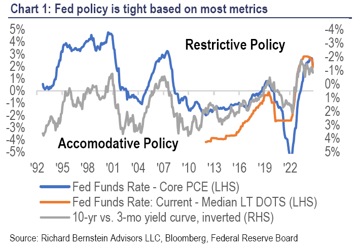 Could the Fed be adding