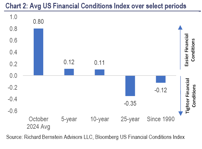 Could the Fed be adding