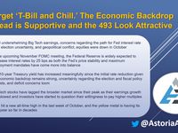 Economic Backdrop Ahead is Supportive & the 493 Look Attractive