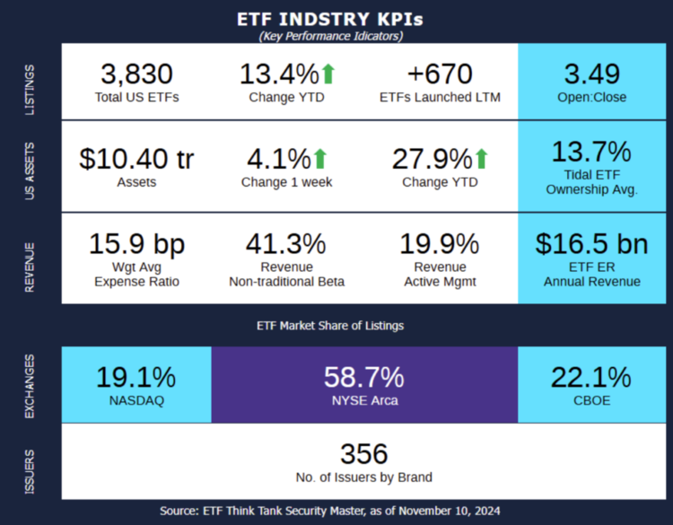 ETF Industry KPIs