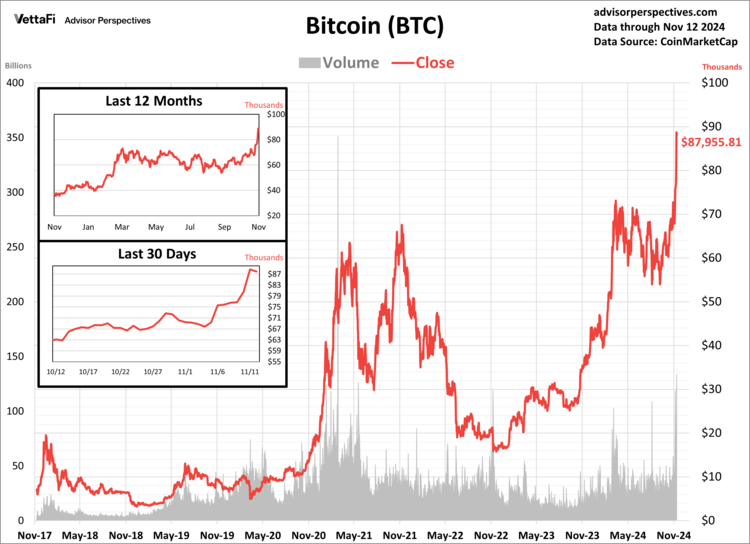 Bitcoin was the world's first cryptocurrency