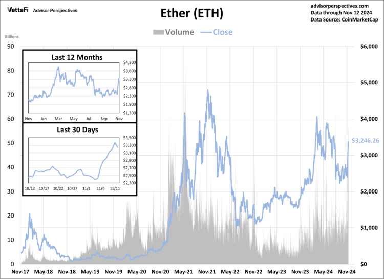 Ether is another cryptocurrency
