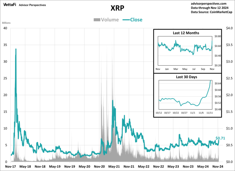 XRP, which is owned by Ripple